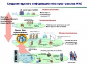 Снизить коммунальные долги поможет единое информационное пространство